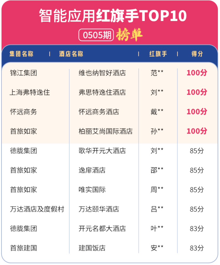 酒店机器jinnianhui金年会style=